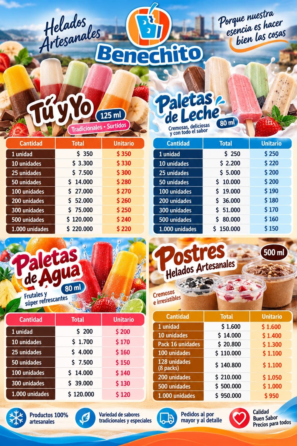 Lista de precios Benechito: Tú y Yo, Paletas de Leche, Paletas de Agua y Postres