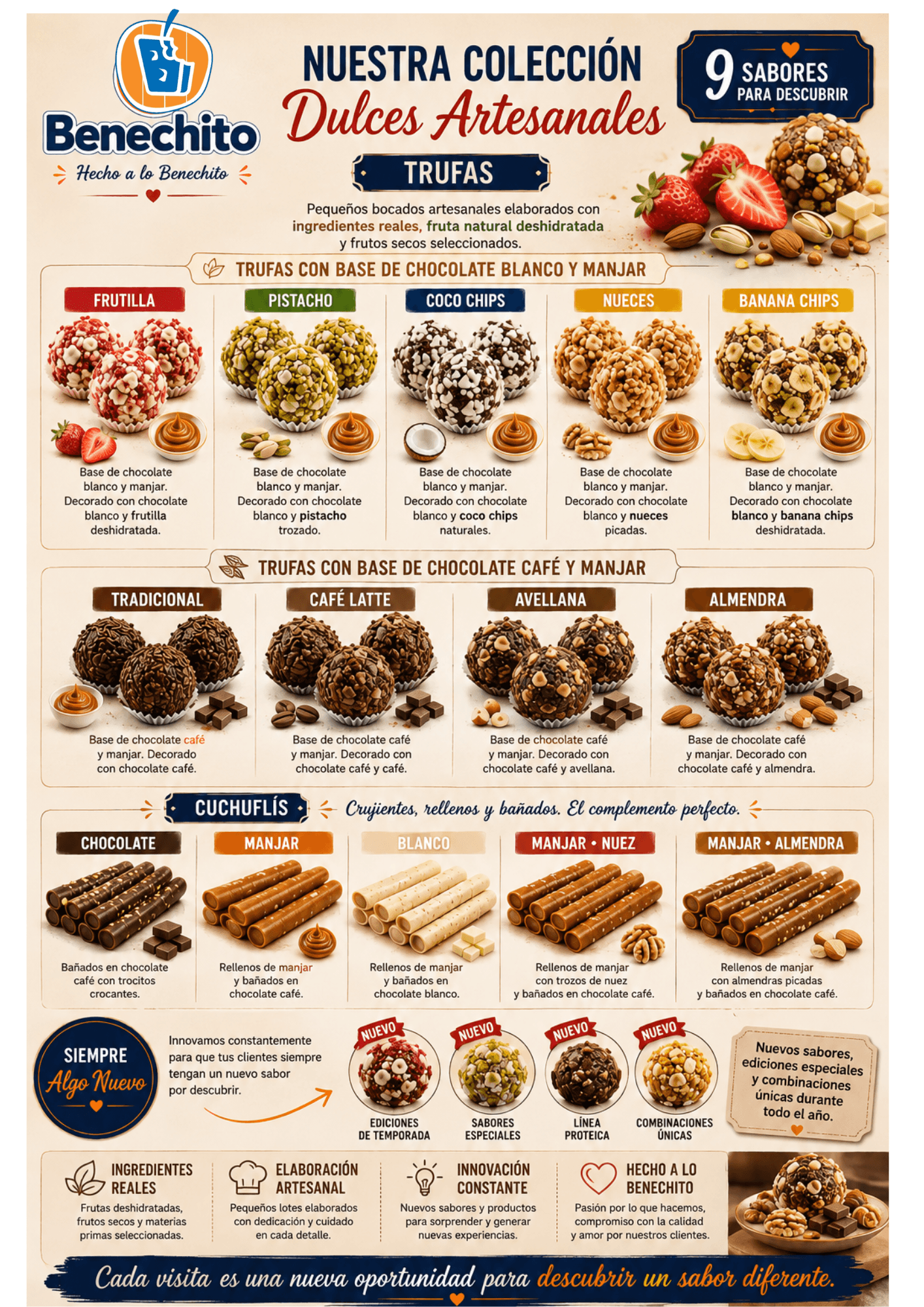 Colección completa de trufas y cuchuflís Benechito